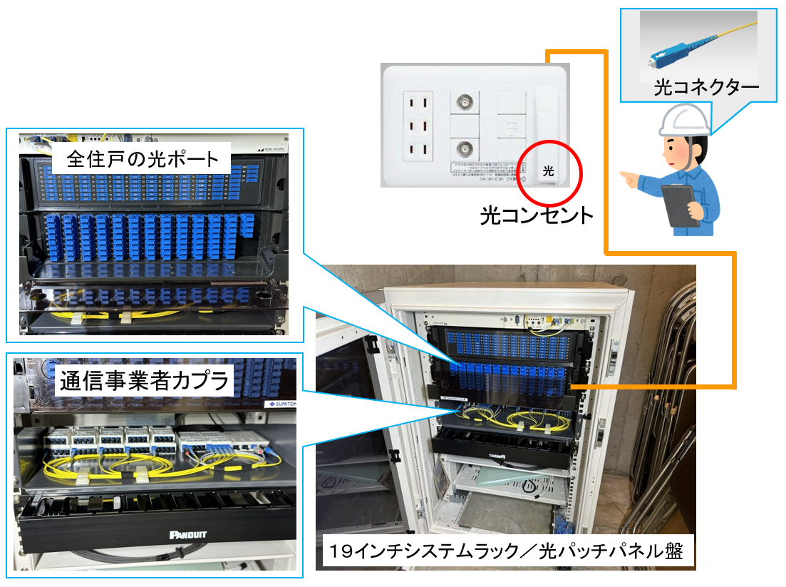 光配線方式のご提案　／　自営光配線