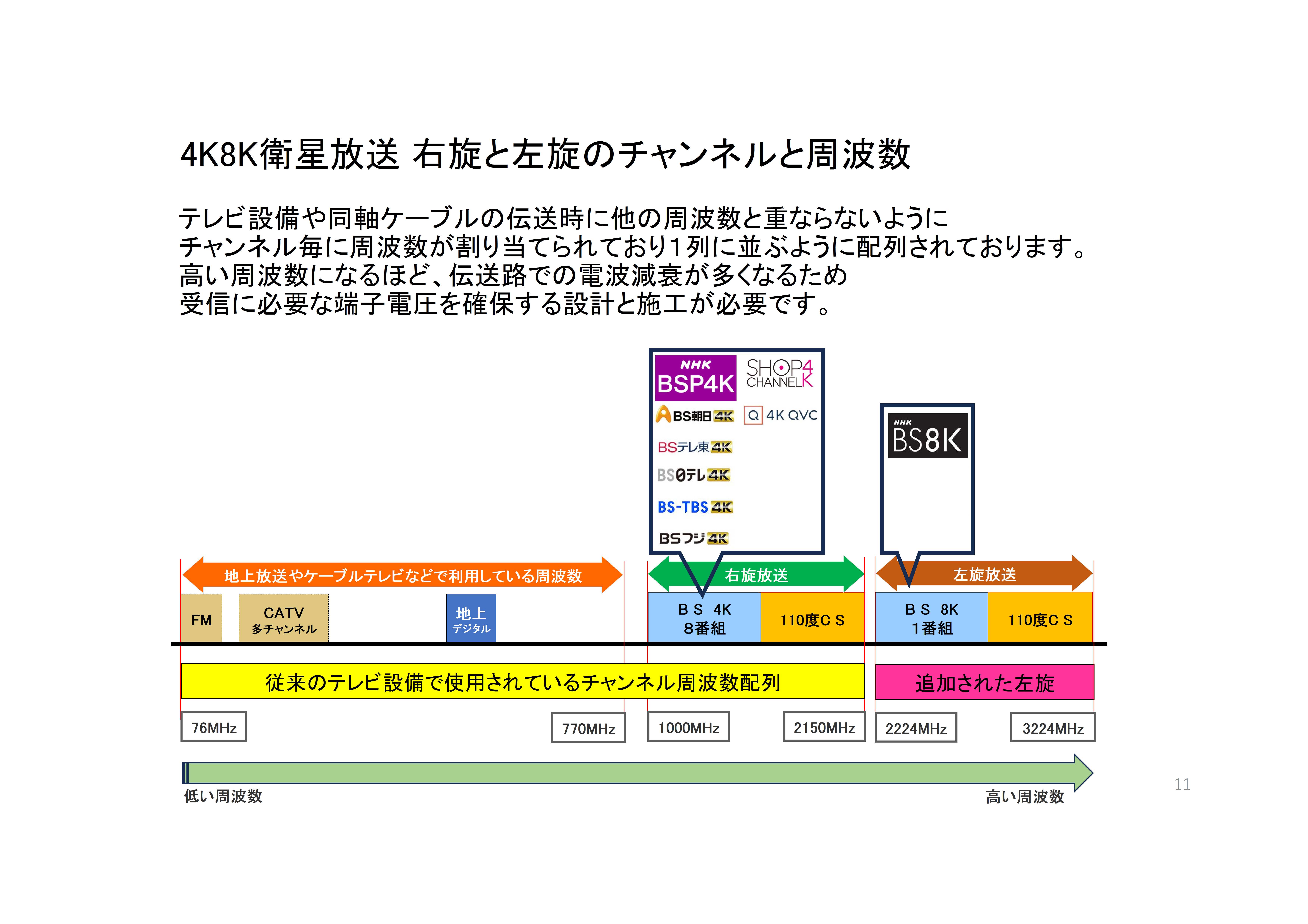 8-13 壁面TVボード【一部地域配送可・現状渡し】カグマニア 8-13 壁面TVボード【一部地域配送可・現状渡し】カグマニア
