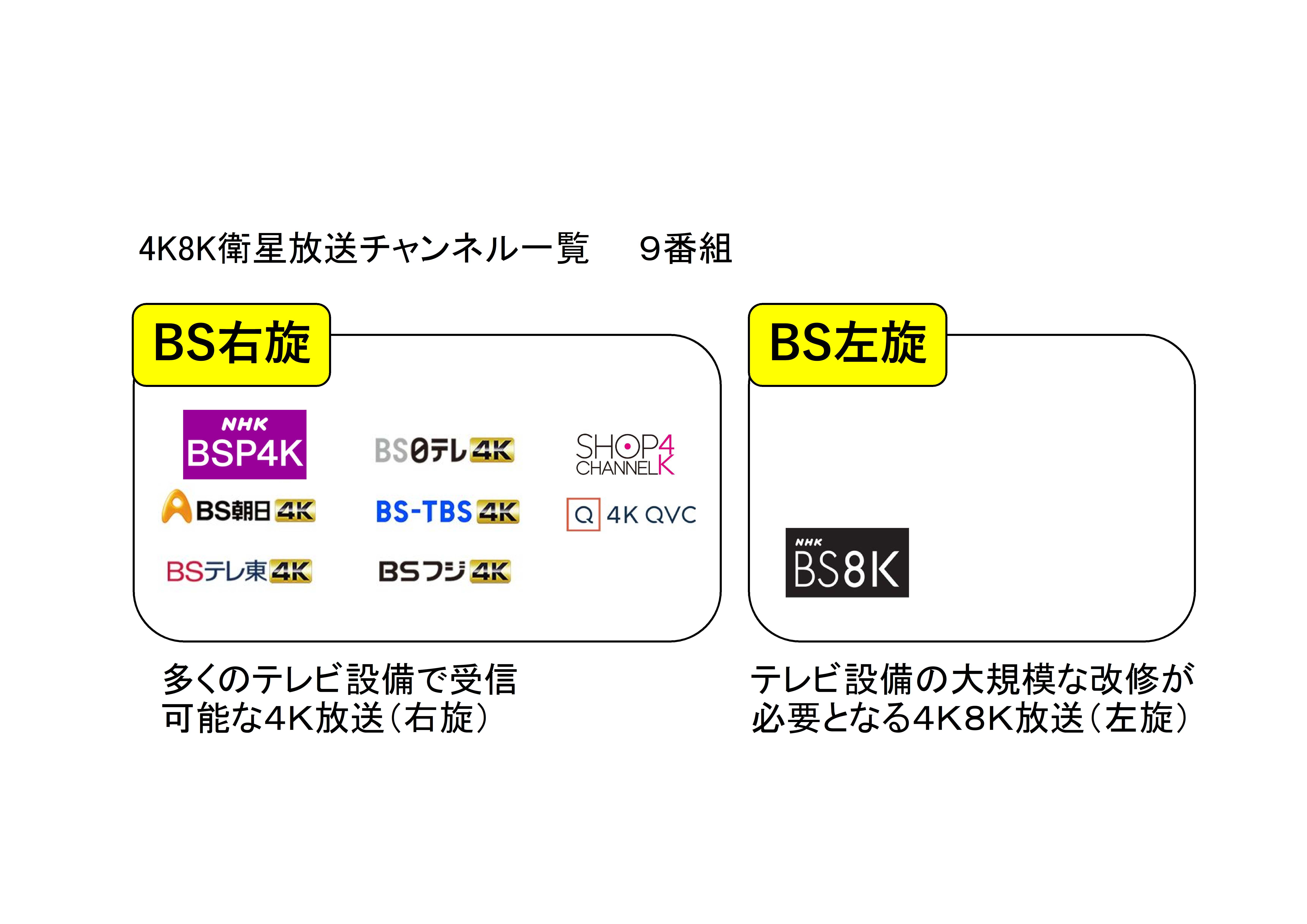 4K・8K放送 丸わかりガイド 集合住宅向け │ 4K・8K放送 丸