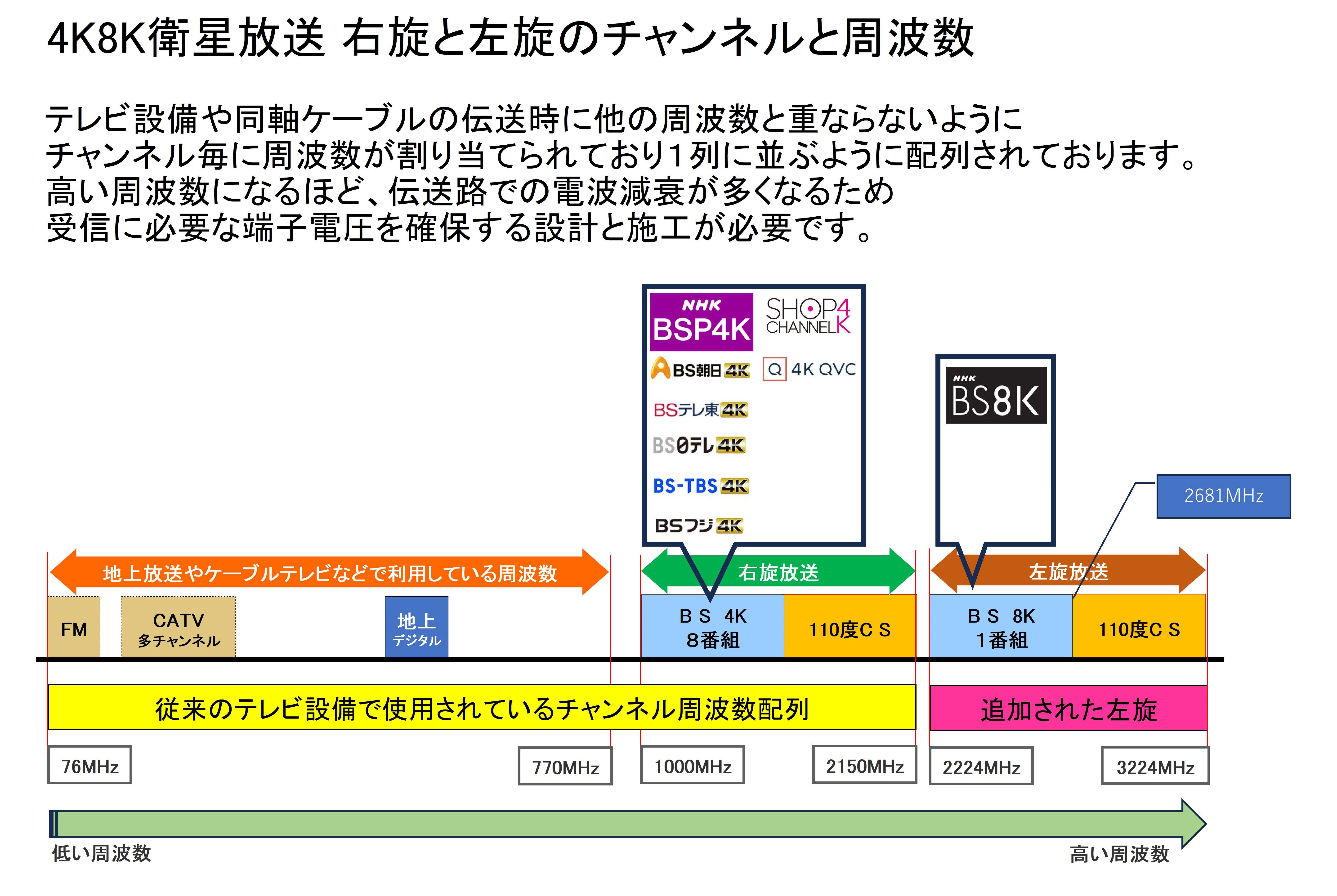 工事業務｜受信サービス株式会社