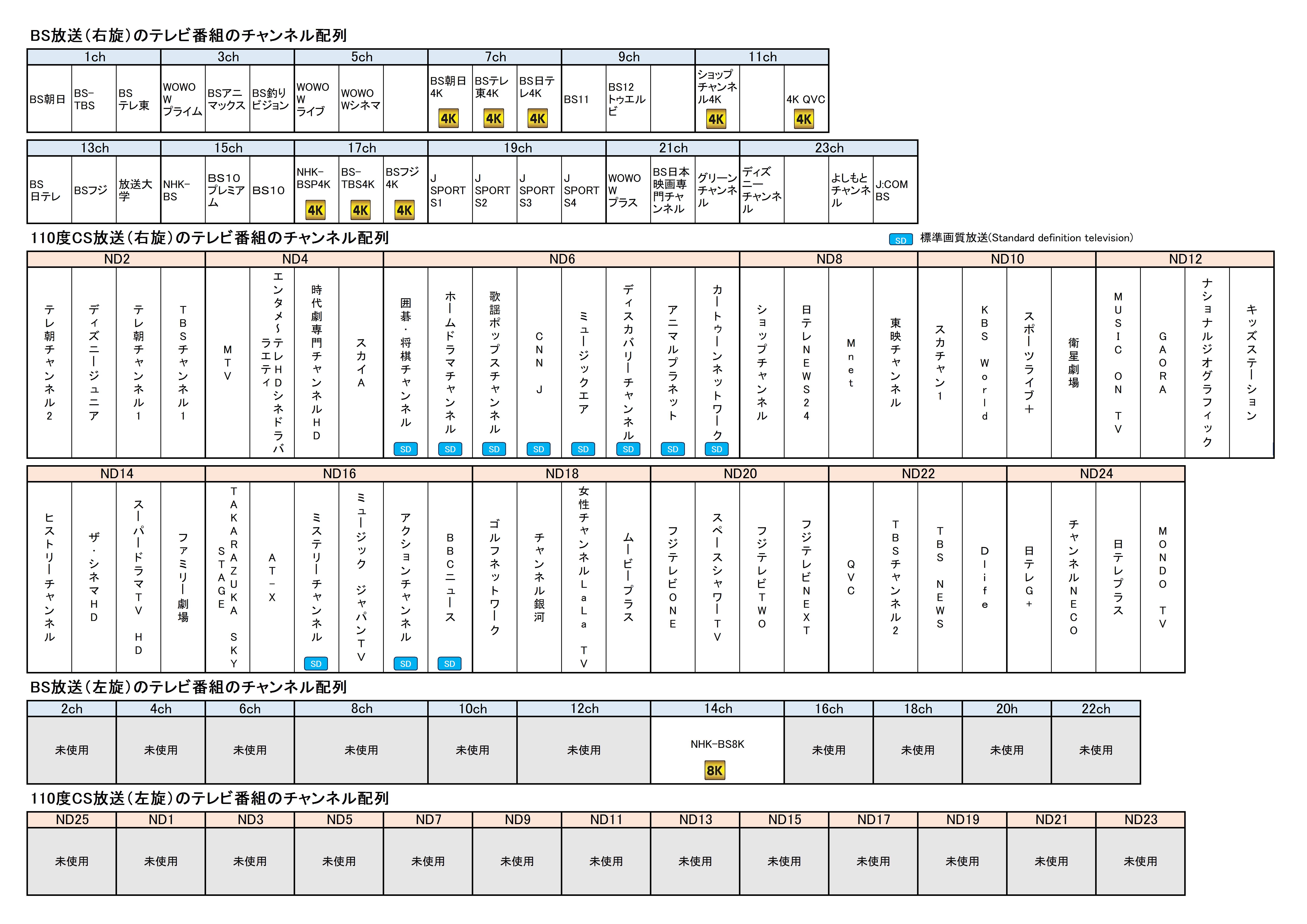 4K・8K放送 丸わかりガイド 集合住宅向け │ 4K・8K放送 丸わかり